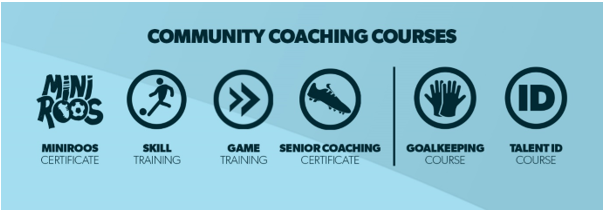 Coaching Community